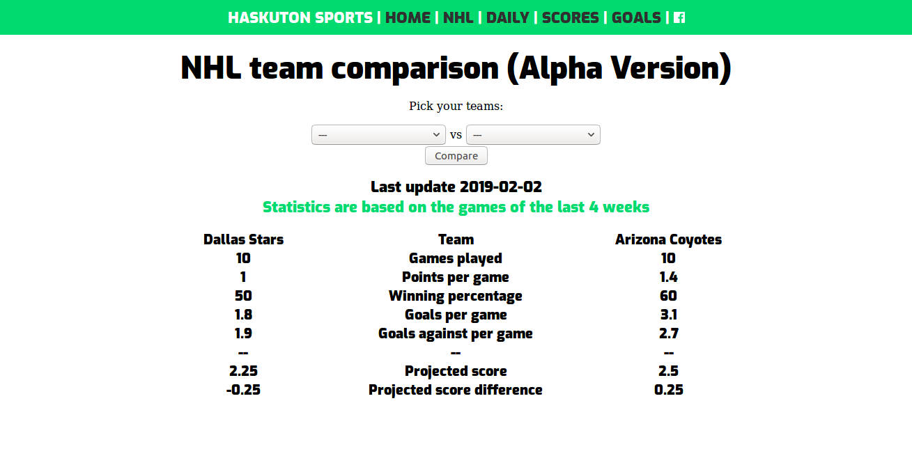 nhl card example