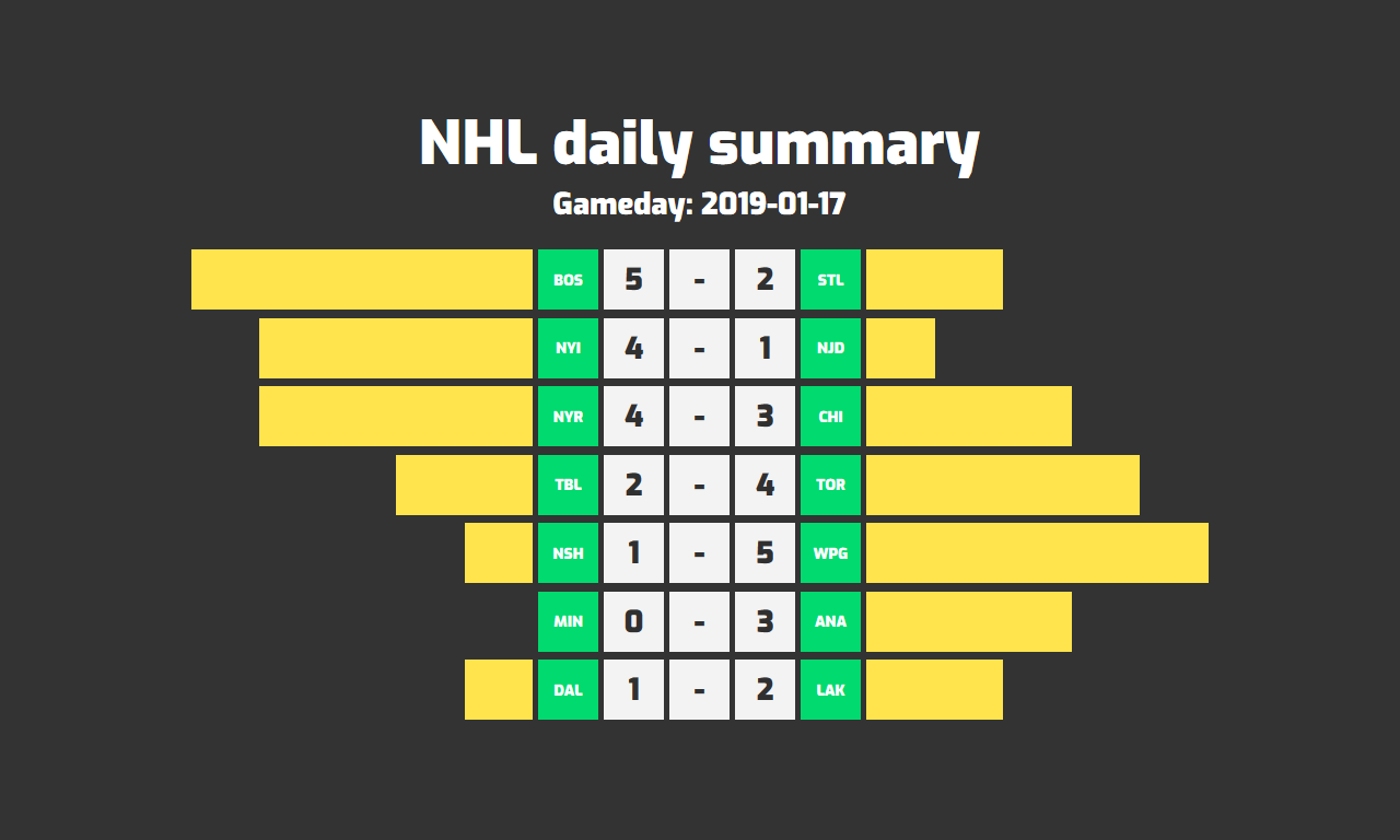 nhl card example