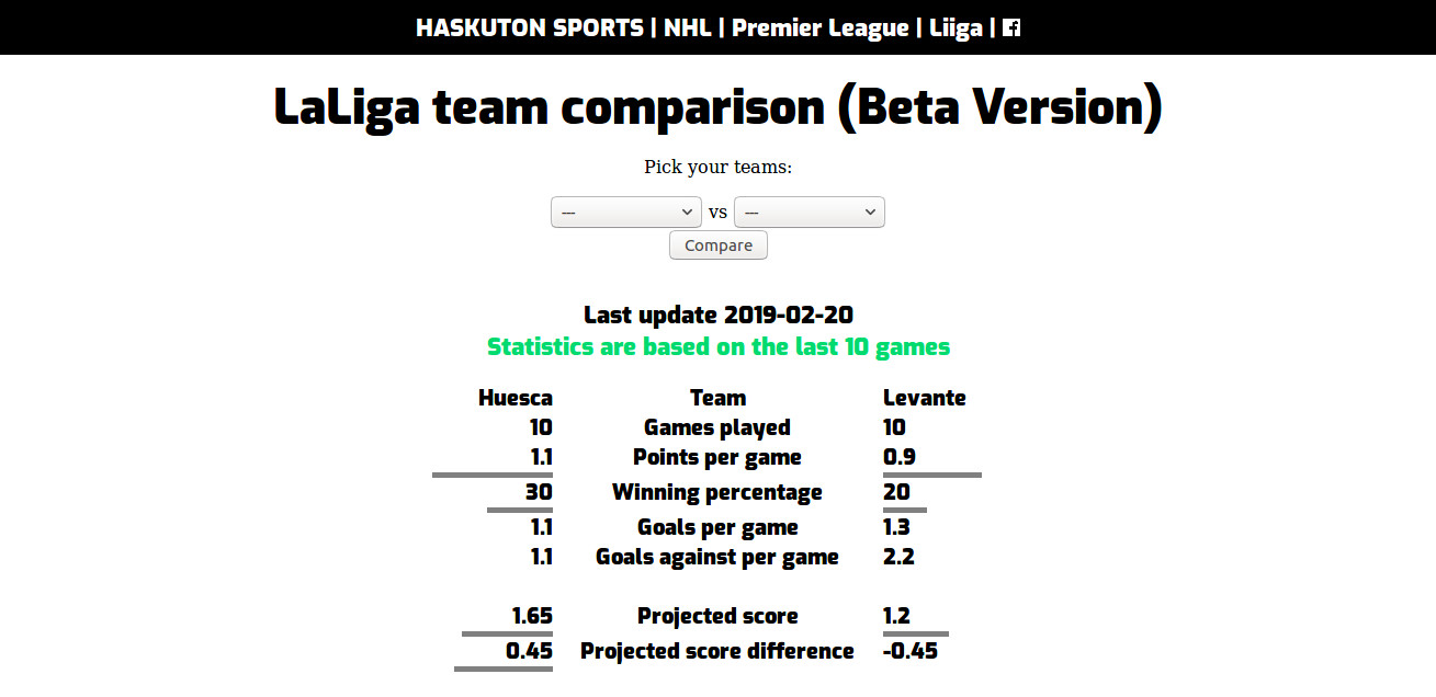 nhl card example